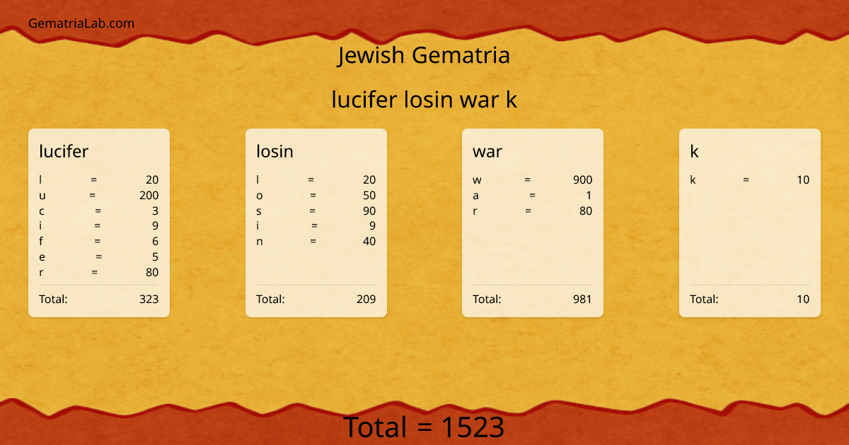 lucifer losin war k in jewish Gematria